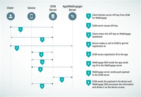 notification chanel api level